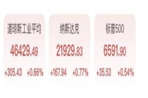 芯片股爆发ARM涨16%，黄金收复4500美元，中概股闪耀京东涨8%