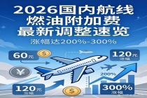 燃油附加费上调背后的航空成本账 航油价格上涨推动