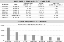 RISC-V加速产业落地 5月以来融资净买入居前的概念股出炉