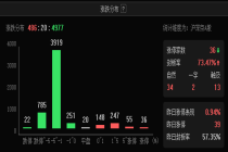 脑机接口加快走入现实，多只概念股已砸出“深坑”