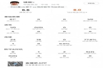 徐彬全场数据：拦截抢断各四次 首秀表现亮眼