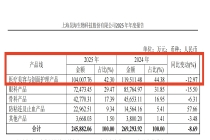 2025，医美四巨头集体告别“躺赢”