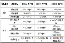 破解 “内卷式” 竞争：水泥行业六大治理建议与实施路径