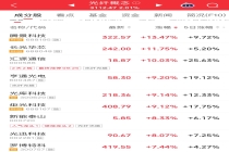 000586，“一字”涨停