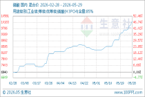 5月29日生意社磷酸基准价为10250.00元/吨