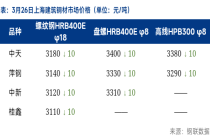 Mysteel日报：出货意愿偏强 上海建筑钢材价格小幅下跌