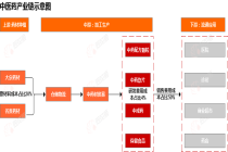 行业追踪|中医药市场（3月17日-3月23日）：综合200中药材价格指数环比略有下跌