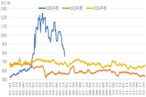 石脑油危机引发全球化工产业格局重塑