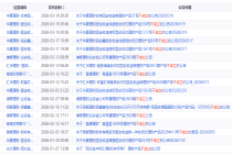 新发理财不好卖，年内已有35只发行失败！震荡行情下，机构纷纷发文安抚